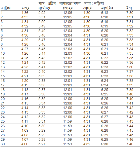 নড়িয়া উপজেলা এর নামাজের সময়,  আজকের নামাজের সময়সূচী নড়িয়া উপজেলা ,  নামাজের সময়সূচী নড়িয়া উপজেলা ,  ফযর,জোহর,আছর,মাগরিব,এশার আজানের সময় নড়িয়া উপজেলা ,  নড়িয়া উপজেলা  নামাজের চিরস্থায়ী ক্যালেন্ডার,  নামাজের চিরস্থায়ী সময়সূচী,  নড়িয়া উপজেলার নামাজের সময়সূচি,  ফযর,জোহর,আছর,মাগরিব,এশার নামাজের সময় নড়িয়া উপজেলা ,  নামাজের সময়সূচি নড়িয়া উপজেলা ,  নড়িয়া উপজেলা নামাজের চিরস্থায়ী ক্যালেন্ডার,  আজকের সূর্যোদয় নড়িয়া উপজেলা ,   ফযর,জোহর,আছর,মাগরিব,এশার নামাজের সময় নড়িয়া উপজেলা ২০২১ ,  নামাজের সময়সূচি নড়িয়া উপজেলা ২০২১ ,  নড়িয়া উপজেলা  নামাজের সময়সূচী,  আজকের নামাজের সময়সূচী নড়িয়া উপজেলা ,  ফযর,জোহর,আছর,মাগরিব,এশার নামাজের শেষ সময় নড়িয়া উপজেলা  নড়িয়া  উপজেলার নামাজের সময় সূচি