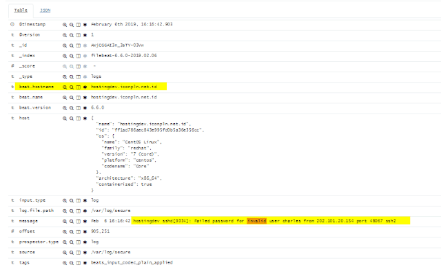 Install Elasticsearch, Kibana, Logstash  dan  File beat  ( Elk Stack )  di  Centos 7