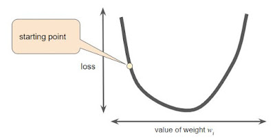 gradient descent