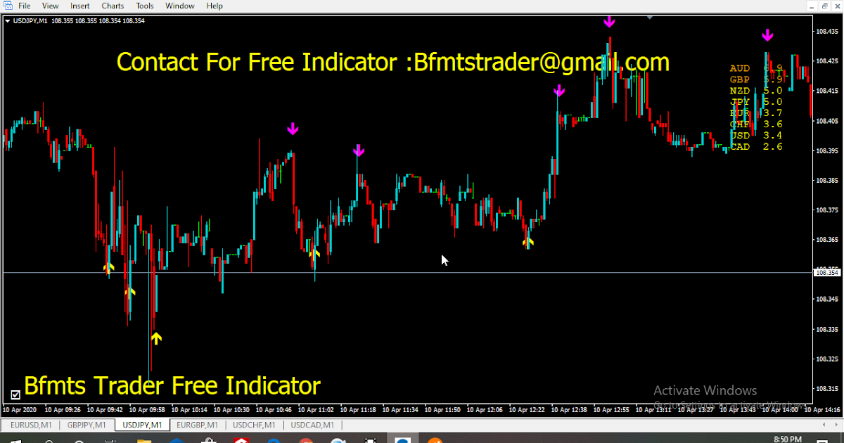 binary options indicators free download