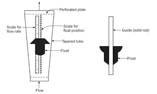 Difference Between Variable Head Meter and Variable Area Meter: