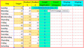 Find and count Duplicate or Unique Using Excel Formula