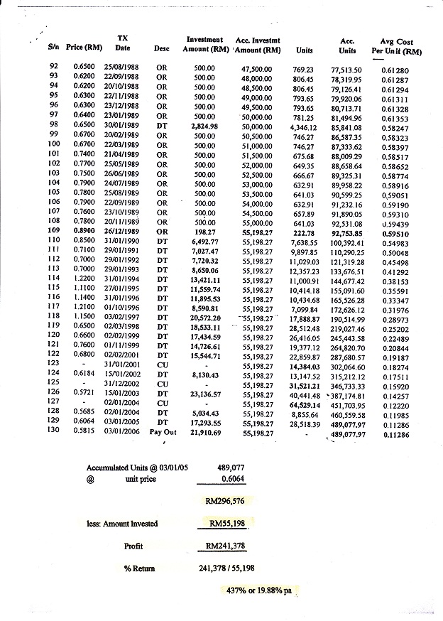 Soalan Insurans Am - Malacca e