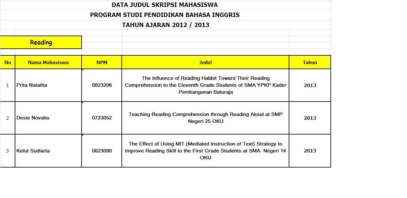 Contoh Judul Skripsi Reading - Contoh IK