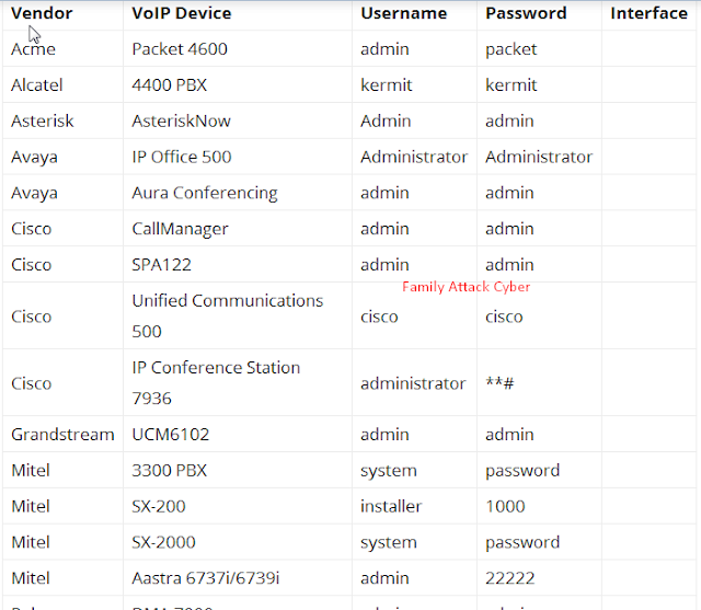 Default Password List � 2017 (VoIP)