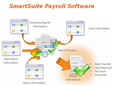 Online Payroll Software in India