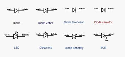  Jaman dahulu telah ditemukan komponen komponen elektronik yang berkhasiat dalam sebuah rangk Fungsi, Jenis dan Karakteristik Dioda