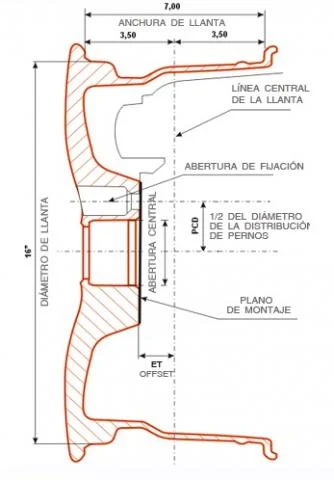 Nomenclatura de las llantas