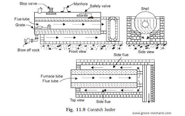 Boiler Cornish