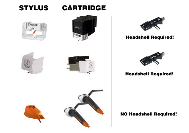 Planet Dj Blog The Stylus The Cartridge And The Headshell Explained