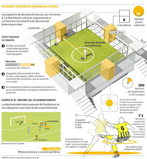 Footbonaut innovación deportiva