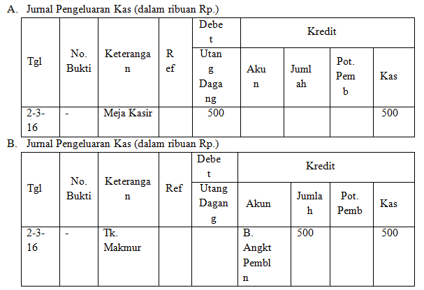 Contoh Soal USBN Ekonomi SMA dan Kunci Jawabannya Part4 Terbaru