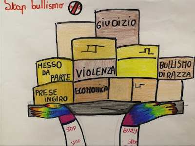 Giornata di prevenzione al bullismo - Classe IV A - Saragat