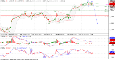 Nifty resisted valiantly at POR.