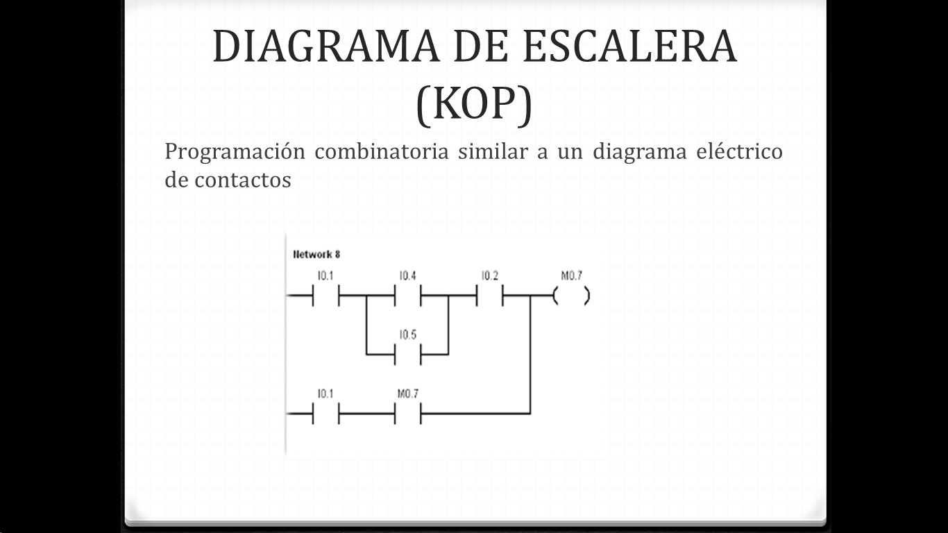 Programmable Logic Controller (PLC): MÉTODOS DE 