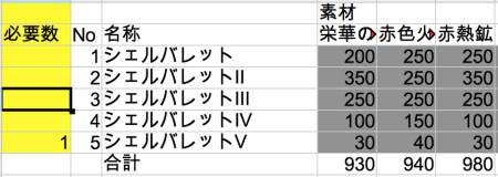 グラブル めぼしいバレット一覧及び必要素材数 ソルジャー アルパカのサンドバッグ グラブル めぼしいバレット一覧及び必要素材数 ソルジャー アルパカのサンドバッグ