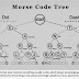 Morse Code Mnemonics - Easy Way To Learn Morse Code