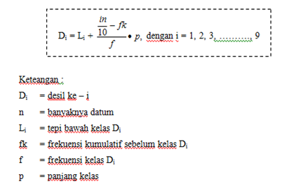 Inti Klik Cekidot !!: STATISTIKA (Ukuran Letak Data dan 