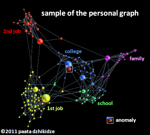 Sample_of_the_personal_graph