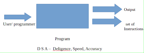 what is a program in c language