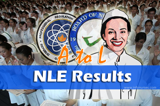 Passers A to L - November 2014 NLE results