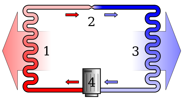 A simple stylized diagram of the refrigeration cycle