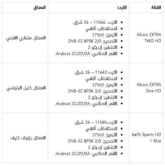 القنوات الناقلة لمباراة السنغال وهولندا في كأس العالم 2022