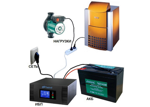 как подключить бесперебойник к котлу или циркуляционному насосу отопления