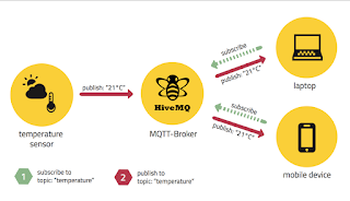 #18 Raspberry Pi: Install and Test Mosquitto MQTT Broker on Raspberry Pi 3 (Raspbian Stretch OS) | APDaga Tech