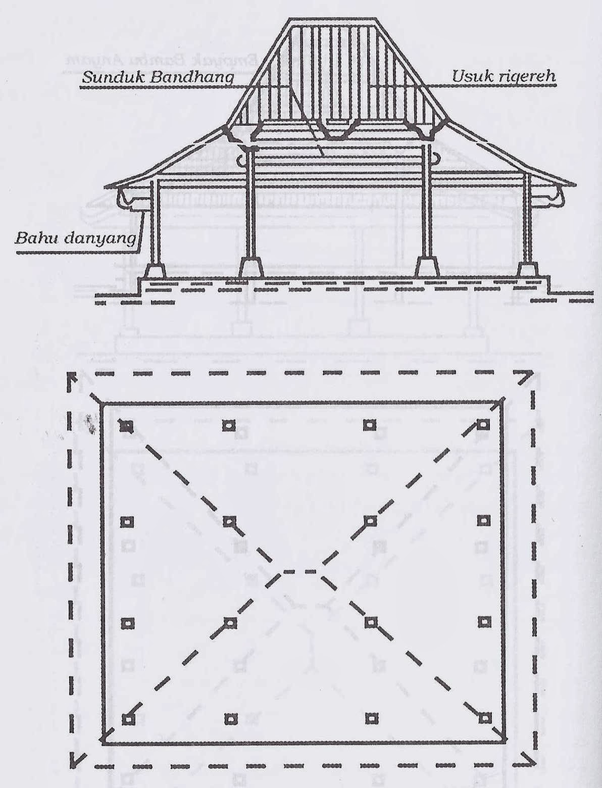 Rumah Adat Jawa Tengah Pesona Wisata Indonesia