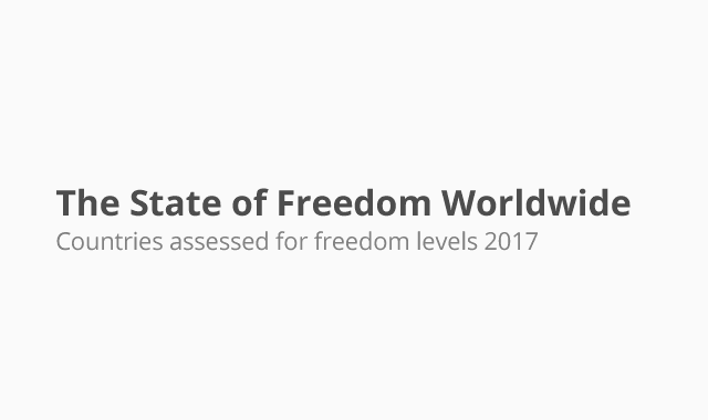 The State of Freedom Worldwide