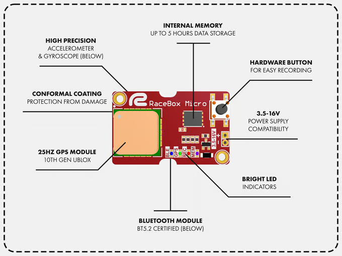 RaceBox Micro - DIY GPS Data for the Driven