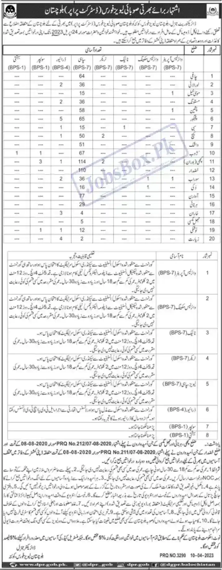 Latest Advertisement Balochistan Levies Force Jobs 2023