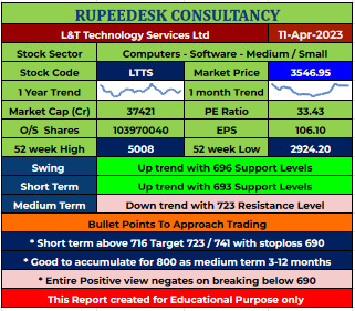 LTTS Stock Report - 11.04.2023