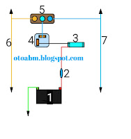 Jalur sein sepeda motor