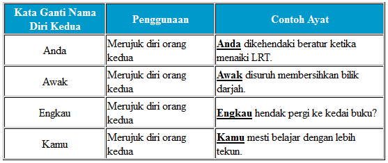 Laman Bahasa Melayu: KATA NAMA