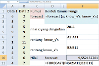 Daftar Fungsi Statistika Terapan Ms Excel 2007