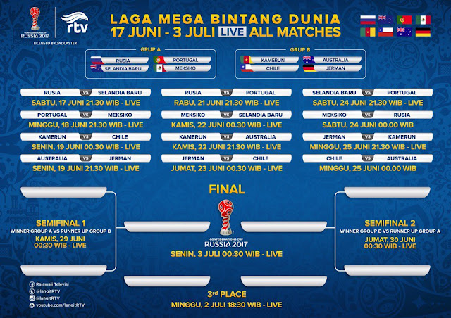 Jadwal Piala Konfederasi 2017 - Siaran Langsung RTV