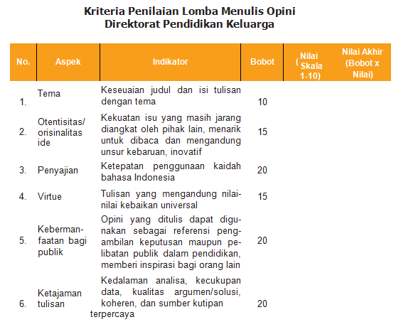 gambar Kriteria Penilaian Lomba Menulis Opini