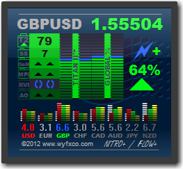 index single crosses currency