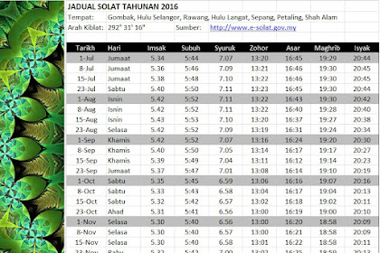 Waktu Solat Hulu Langat / Blossom Mommy: Jadual Imsak Dan Berbuka Puasa 2015 Selangor : Prayer times today in hulu langat will start at 05:28 (imsak) and finish at 20:33 (isha).