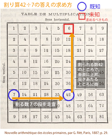 掛け算の順序をめぐって 何の段の九九