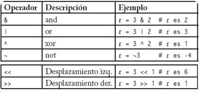 python Estructura de datos tipo cadena de caracteres (string)
