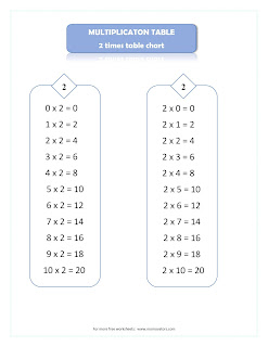 2 times table chart, free printable 2x2 chart