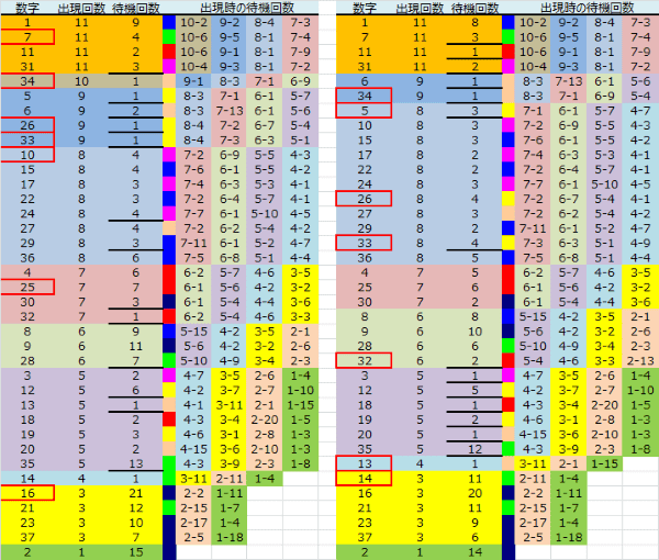 ロト予想 ロト765 Loto765 結果