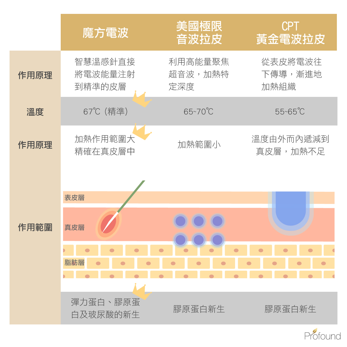 魔方電波魔方電波價格魔方電波肚子價格魔方電波效果魔方電波費用魔方電波ptt魔方電波恢復期魔方電波魔方電波費用魔方電波腹部肚皮魔方電波高雄profound魔方電波魔方電波 價位逆齡除皺溫感針除皺消橘皮黃金三秒鐘拉提消脂雙下巴大腿肉產後鬆弛瘦身後鬆弛腹部下顎線下巴小v臉拉提保養