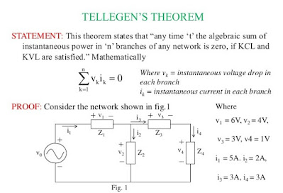 Network Theorem