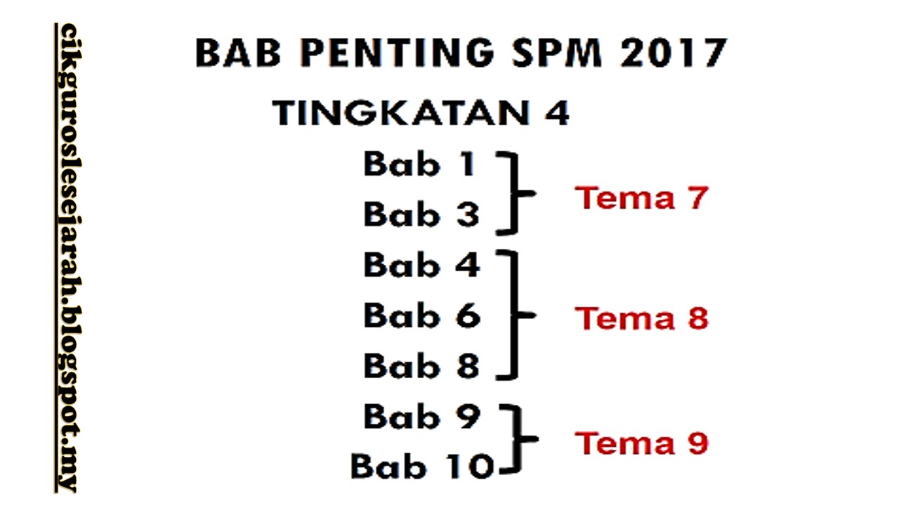 CIKGU ROSLE SEJARAH: ANALISA SOALAN SPM 2017 ( KERTAS 2 )