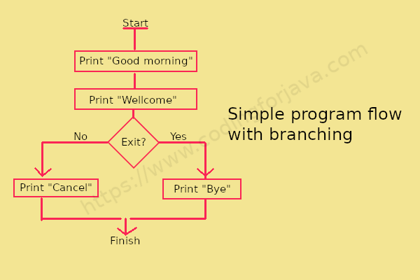 simple_program_flow_with_branching