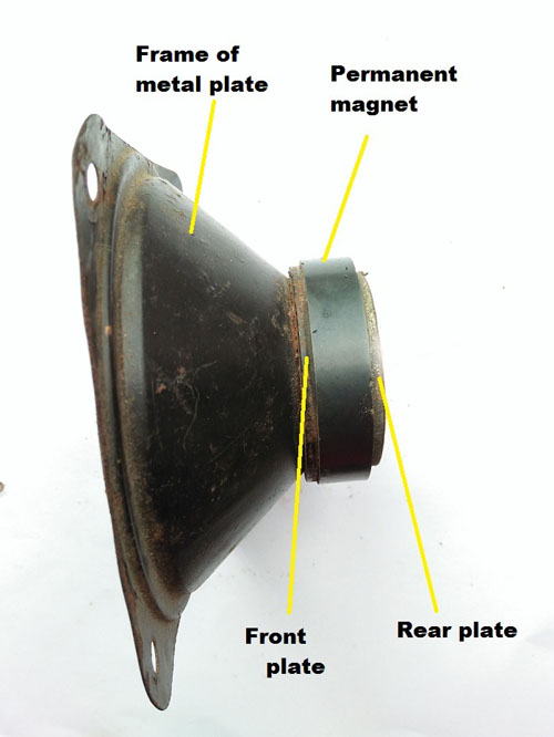 speaker construction(magnet, frame, plate)